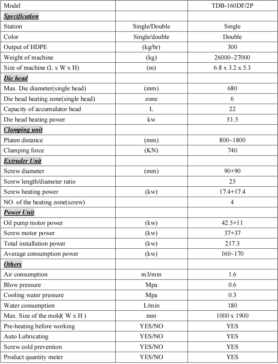 TDB-160DF/2P