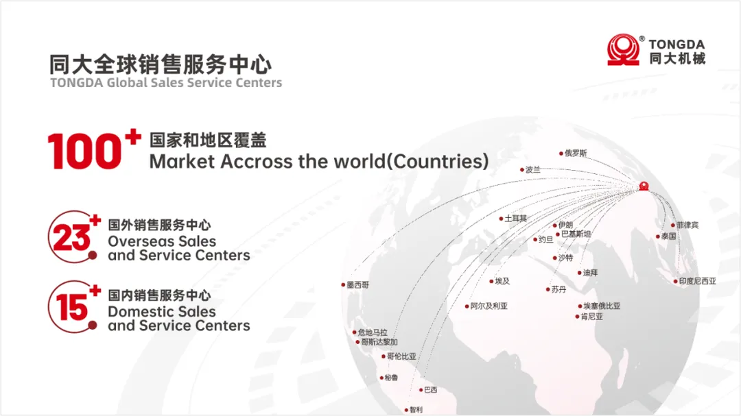 Centros globales de venta y servicio de Tongda en más de 100 países